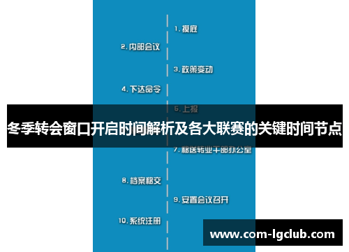 冬季转会窗口开启时间解析及各大联赛的关键时间节点 冬季转会窗口开启时间解析及各大联赛的关键时间节点