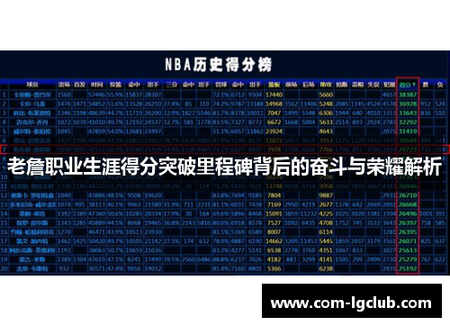 老詹职业生涯得分突破里程碑背后的奋斗与荣耀解析 老詹职业生涯得分突破里程碑背后的奋斗与荣耀解析
