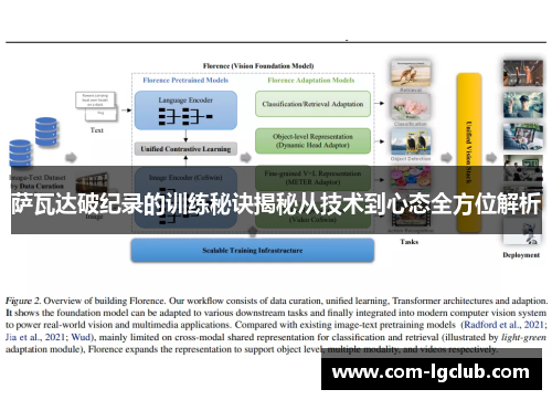 萨瓦达破纪录的训练秘诀揭秘从技术到心态全方位解析