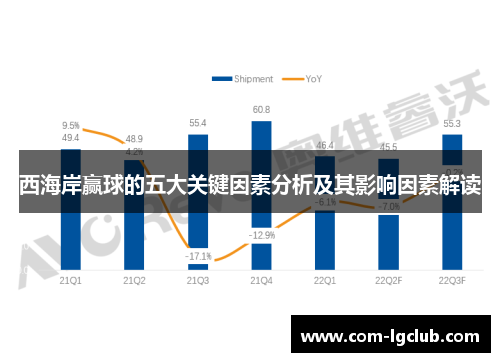 西海岸赢球的五大关键因素分析及其影响因素解读 西海岸赢球的五大关键因素分析及其影响因素解读