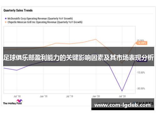 足球俱乐部盈利能力的关键影响因素及其市场表现分析