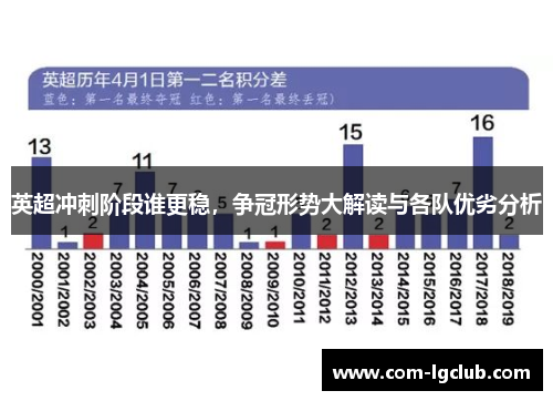 英超冲刺阶段谁更稳，争冠形势大解读与各队优劣分析