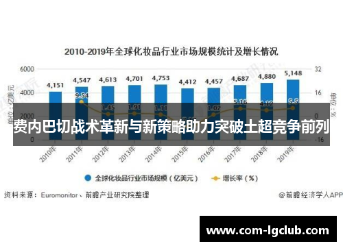 费内巴切战术革新与新策略助力突破土超竞争前列