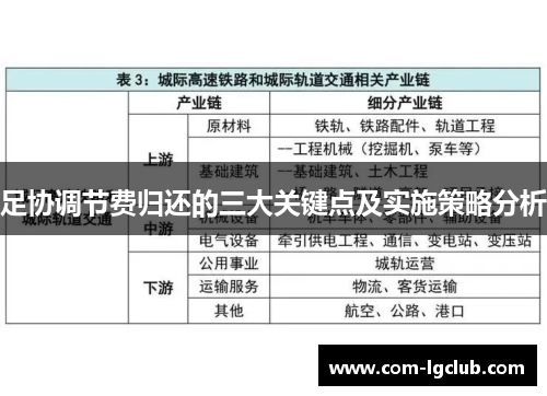 足协调节费归还的三大关键点及实施策略分析