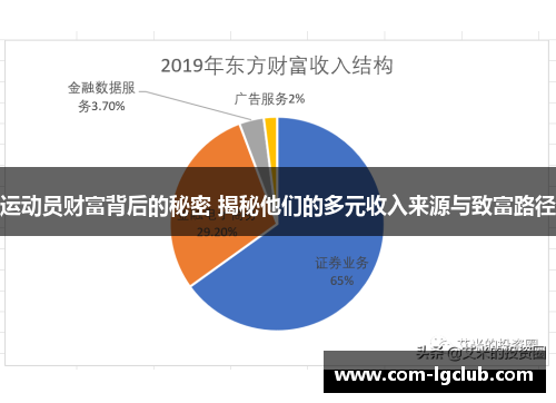 运动员财富背后的秘密 揭秘他们的多元收入来源与致富路径