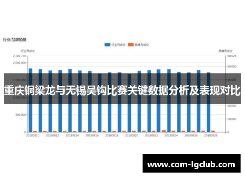 重庆铜梁龙与无锡吴钩比赛关键数据分析及表现对比