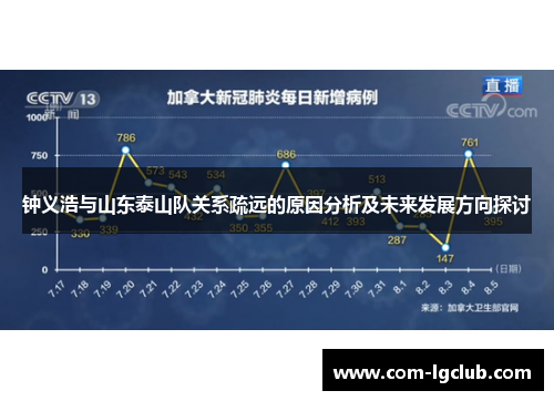 钟义浩与山东泰山队关系疏远的原因分析及未来发展方向探讨