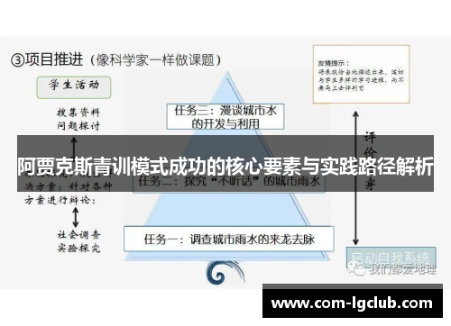 阿贾克斯青训模式成功的核心要素与实践路径解析 阿贾克斯青训模式成功的核心要素与实践路径解析